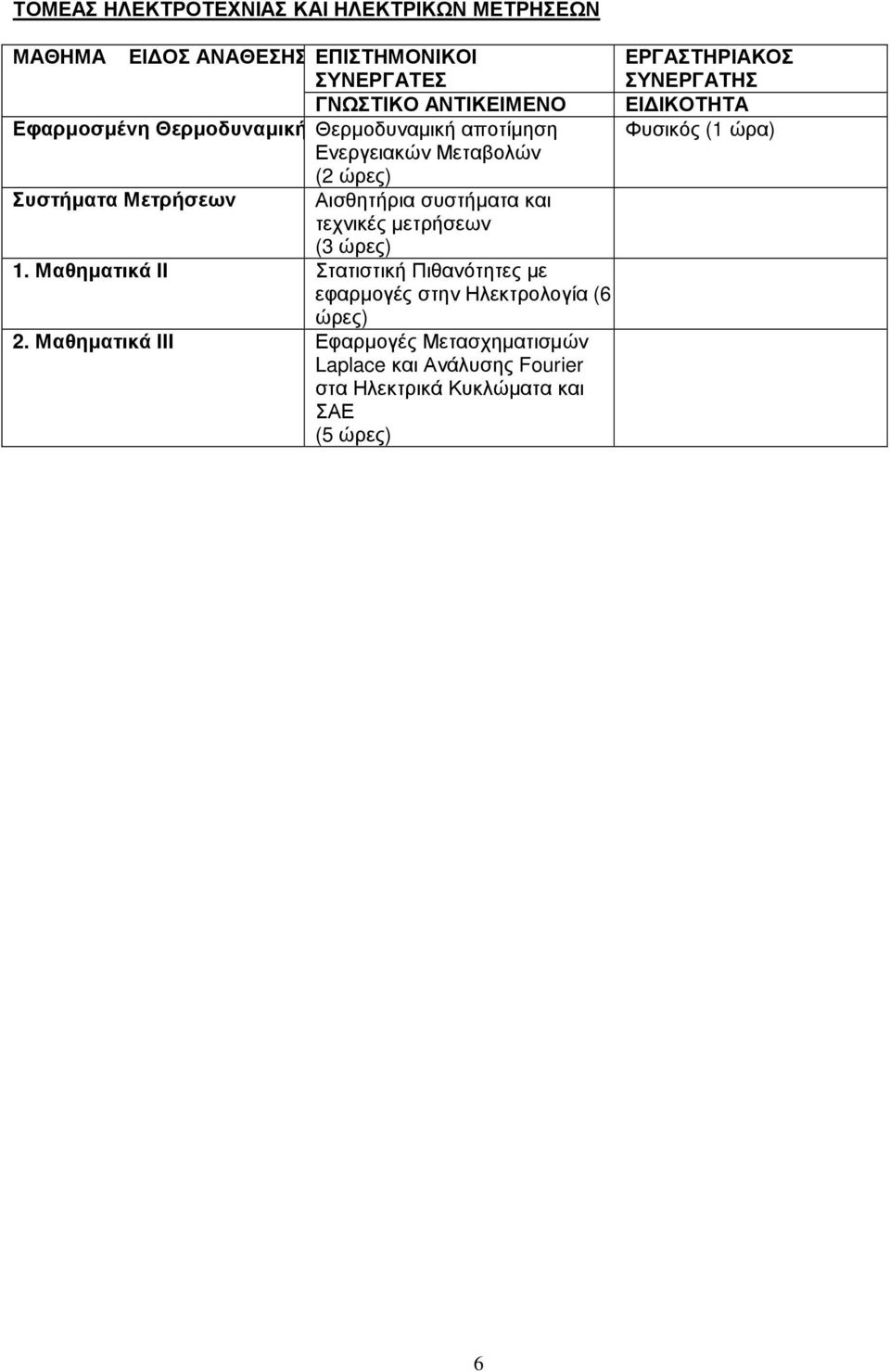 µετρήσεων ( ώρες) 1. Μαθηµατικά ΙΙ Στατιστική Πιθανότητες µε εφαρµογές στην Ηλεκτρολογία (6 ώρες).
