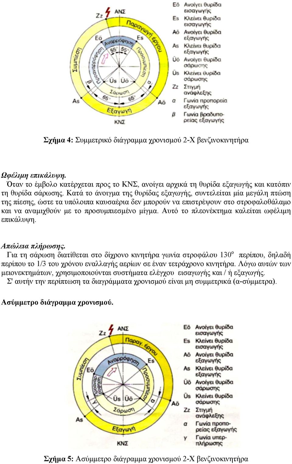 Αυτό το πλεονέκτημα καλείται ωφέλιμη επικάλυψη. Απώλεια πλήρωσης.