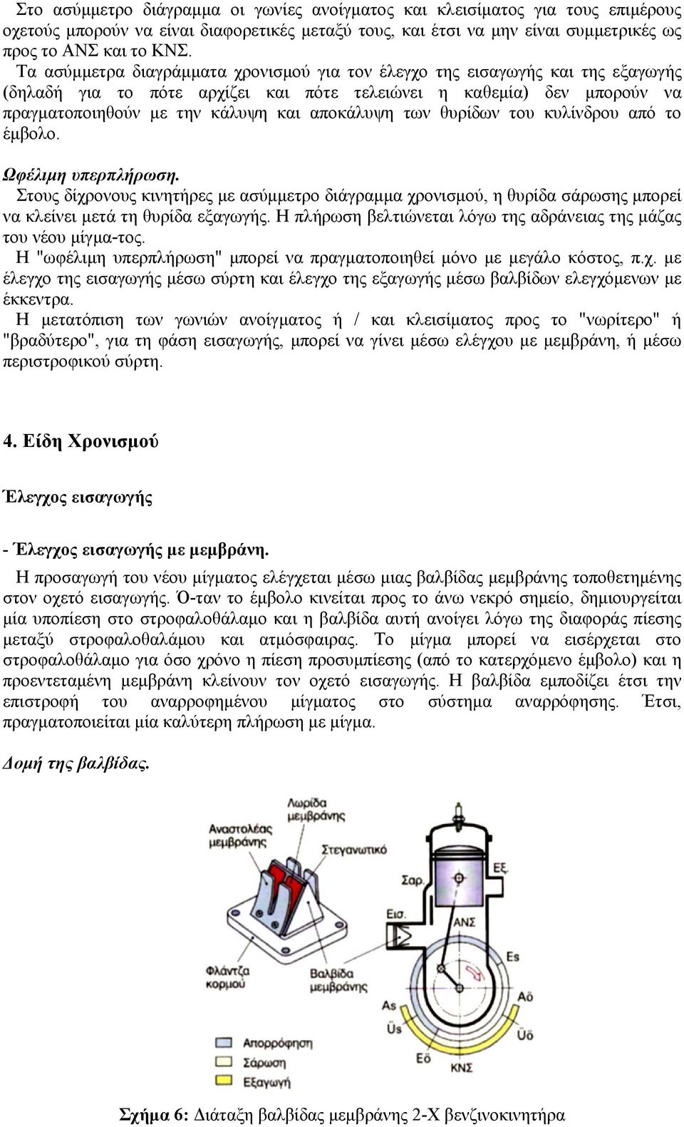 των θυρίδων του κυλίνδρου από το έμβολο. Ωφέλιμη υπερπλήρωση. Στους δίχρονους κινητήρες με ασύμμετρο διάγραμμα χρονισμού, η θυρίδα σάρωσης μπορεί να κλείνει μετά τη θυρίδα εξαγωγής.