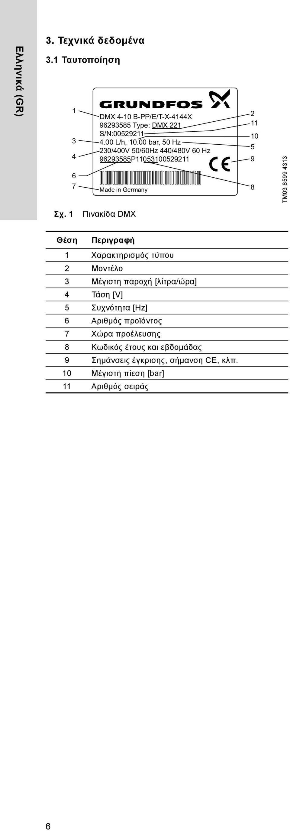 1 Πινακίδα DMX Θέση Περιγραφή 1 Χαρακτηρισμός τύπου Μοντέλο 3 Μέγιστη παροχή [λίτρα/ώρα] Τάση [V] 5 Συχνότητα