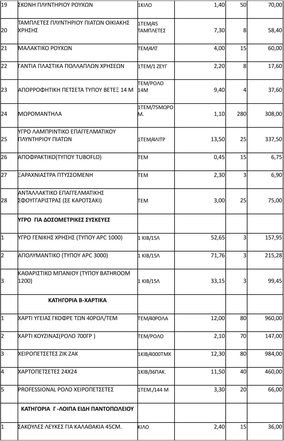 1,10 280 308,00 25 ΥΓΡΟ ΛΑΜΠΡΙΝΤΙΚΟ ΕΠΑΓΓΕΛΜΑΤΙΚΟΥ ΠΛΥΝΤΗΡΙΟΥ ΠΙΑΤΩΝ 1ΤΕΜ/4ΛΙΤΡ 13,50 25 337,50 26 ΑΠΟΦΡΑΚΤΙΚΟ(ΤΥΠΟΥ TUBOFLO) TEM 0,45 15 6,75 27 ΞΑΡΑΧΝΙΑΣΤΡΑ ΠΤΥΣΣΟΜΕΝΗ ΤΕΜ 2,30 3 6,90 28