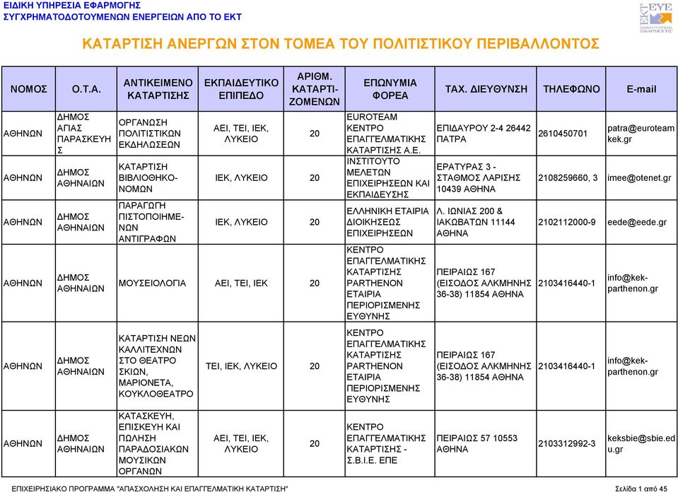 Β.Ι.Ε. ΕΠΕ ΕΠΙΔΑΥΡΟΥ 2-4 26442 ΠΑΤΡΑ ΕΡΑΤΥΡΑ 3 - ΤΑΘΜΟ ΛΑΡΙΗ 10439 Λ.