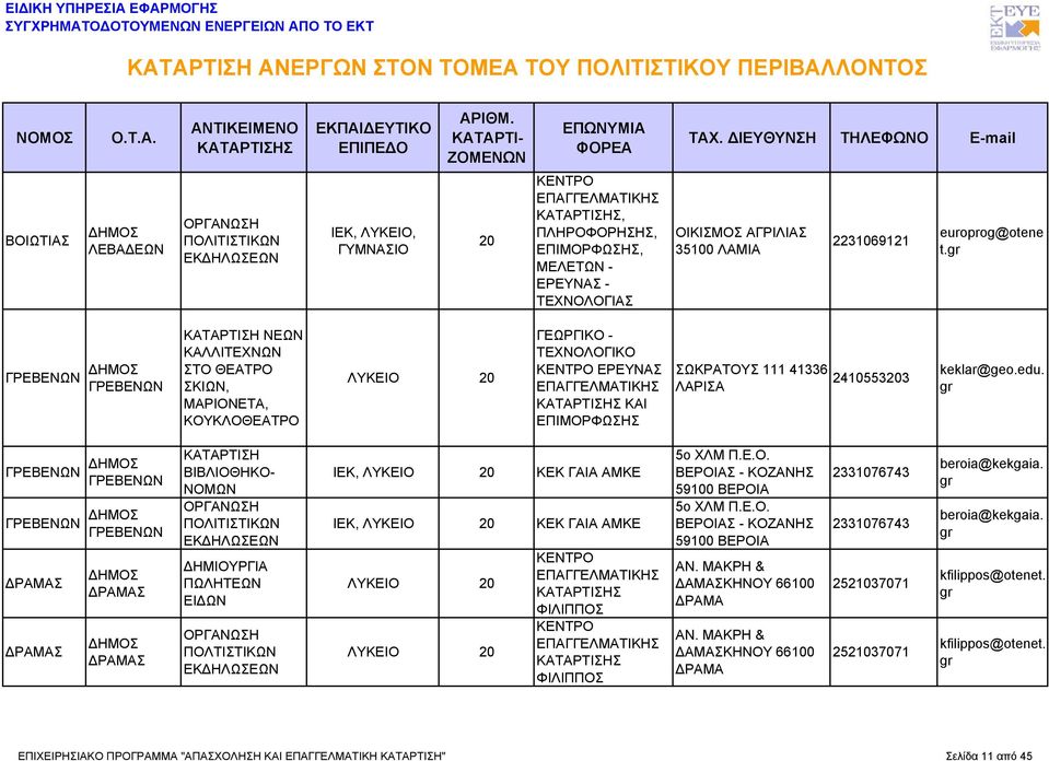 ΓΡΕΒΕΝΩΝ ΓΡΕΒΕΝΩΝ ΓΡΕΒΕΝΩΝ ΓΡΕΒΕΝΩΝ ΔΡΑΜΑ ΔΡΑΜΑ ΔΡΑΜΑ ΔΡΑΜΑ ΠΟΛΤΙΤΙΚΩΝ ΙΕΚ, ΚΕΚ ΓΑΙΑ ΑΜΚΕ ΙΕΚ, ΚΕΚ ΓΑΙΑ ΑΜΚΕ ΦΙΛΙΠΠΟ ΦΙΛΙΠΠΟ 5ο ΧΛΜ Π.Ε.Ο. ΒΕΡΟΙΑ - ΚΟΖΑΝΗ 59100 ΒΕΡΟΙΑ 5ο ΧΛΜ Π.Ε.Ο. ΒΕΡΟΙΑ - ΚΟΖΑΝΗ 59100 ΒΕΡΟΙΑ ΑΝ.