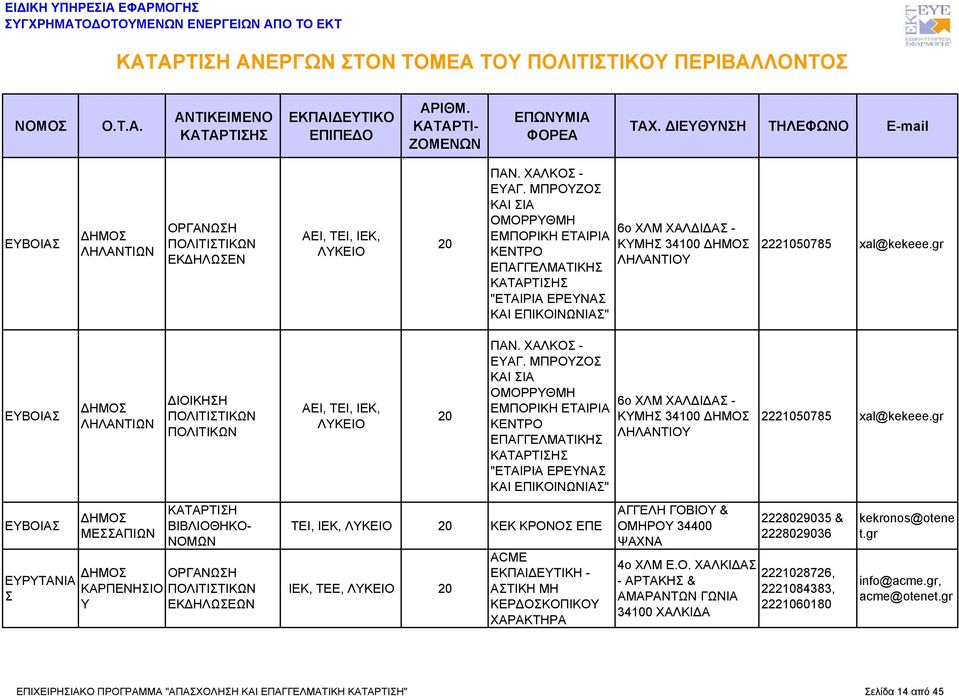 ΜΠΡΟΥΖΟ ΚΑΙ ΙΑ ΟΜΟΡΡΥΘΜΗ ΕΜΠΟΡΙΚΗ " ΕΡΕΥΝΑ ΚΑΙ ΕΠΙΚΟΙΝΩΝΙΑ" 6o ΧΛΜ ΧΑΛΔΙΔΑ - ΚΥΜΗ 34100 ΛΗΛΑΝΤΙΟΥ 2221050785 xal@kekeee.