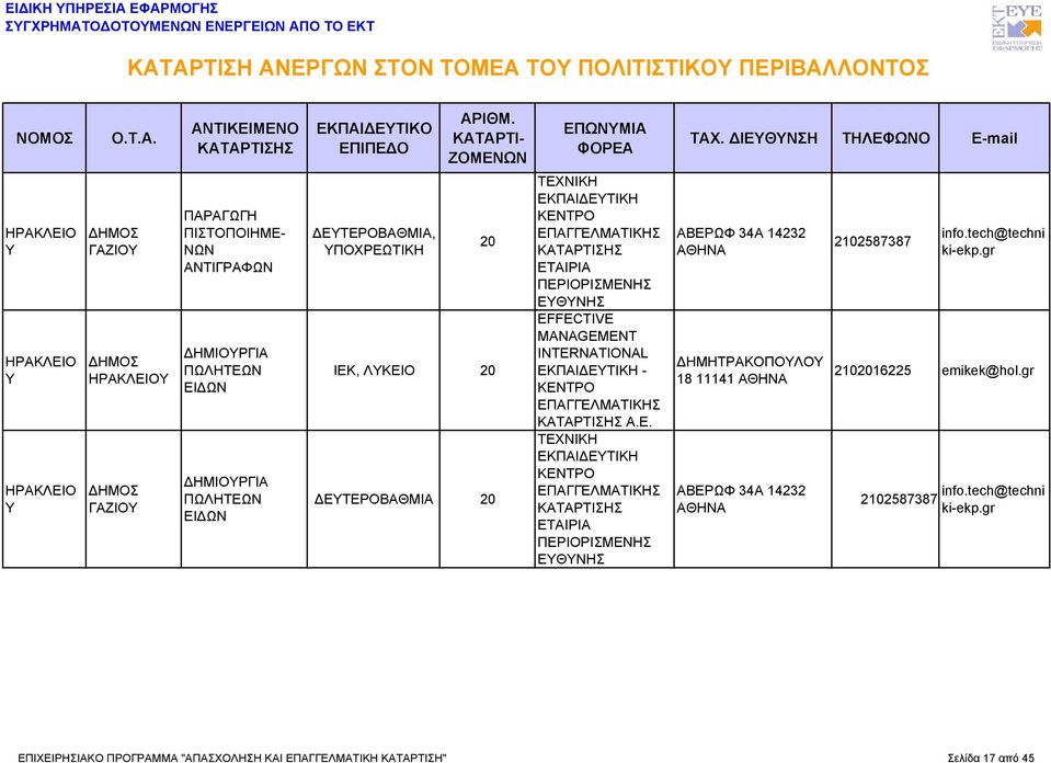 ΕΚΠΑΙΔΕΥΤΙΚΗ - Α.Ε. ΤΕΧΝΙΚΗ ΕΚΠAΙΔΕΥΤΙΚΗ ΠΕΡΙΟΡΙΜΕΝΗ ΕΥΘΥΝΗ ΑΒΕΡΩΦ 34Α 14232 ΔΗΜΗΤΡΑΚΟΠΟΥΛΟΥ 18 11141 ΑΒΕΡΩΦ 34Α 14232 2102587387 info.