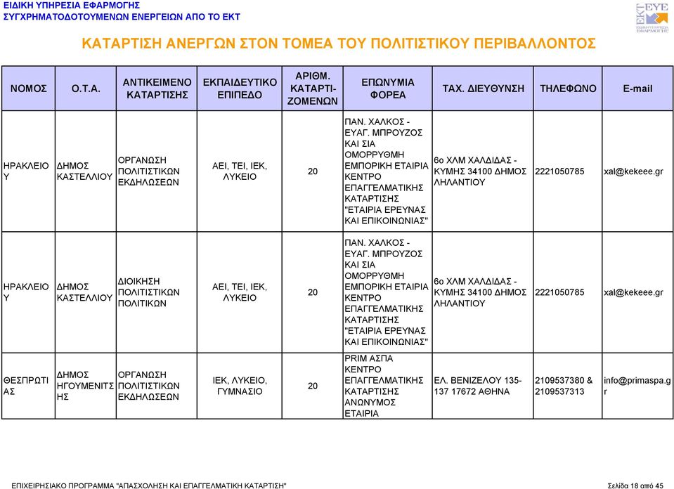 ΗΡΑΚΛΕΙΟ Υ ΚΑΤΕΛΛΙΟΥ ΠΑΝ. ΧΑΛΚΟ - ΕΥΑΓ.  ΘΕΠΡΩΤΙ Α ΗΓΟΥΜΕΝΙΤ Η PRIM ΑΠΑ ΑΝΩΝΥΜΟ ΕΛ.