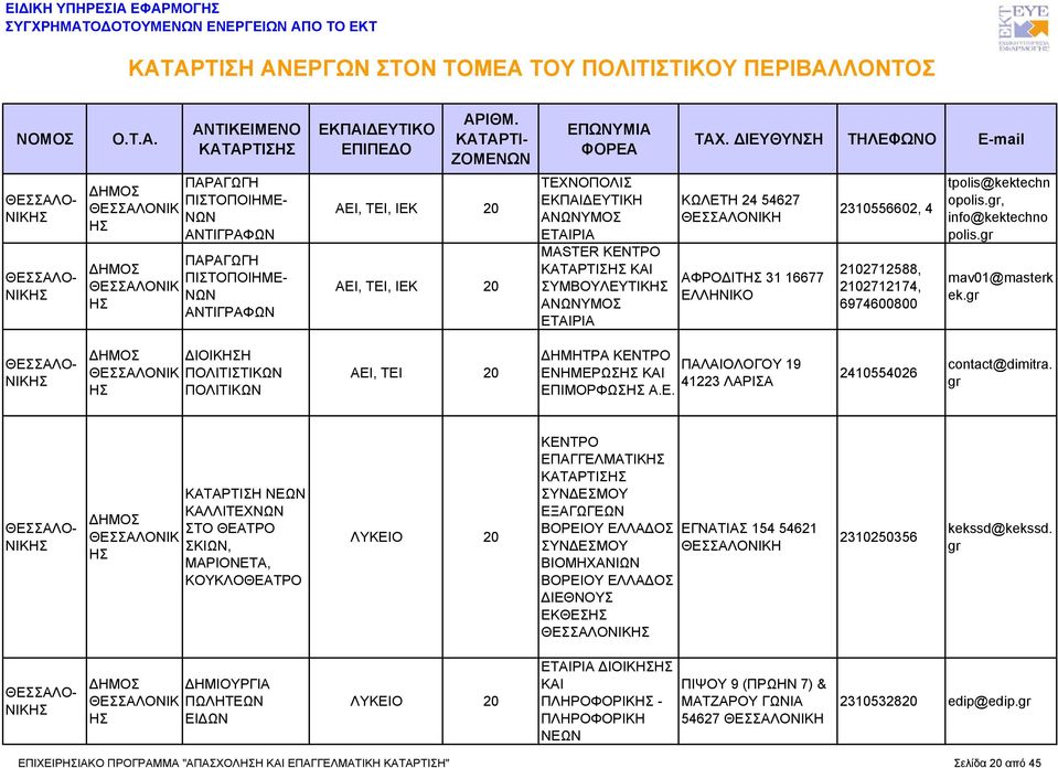 ΘΕΑΛΟΝΙΚ Η ΑΕΙ, ΤΕΙ ΔΗΜΗΤΡΑ ΠΑΛΑΙΟΛΟΓΟΥ 19 ΕΝΗΜΕΡΩΗ ΚΑΙ 41223 ΛΑΡΙΑ ΕΠΙΜΟΡΦΩΗ Α.Ε. 2410554026 contact@dimita.