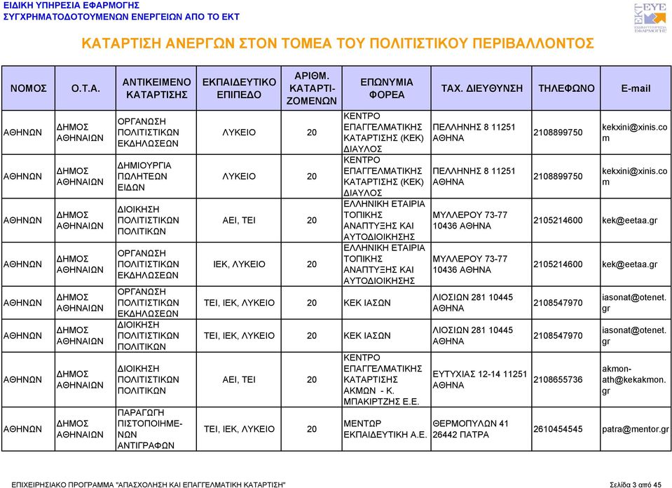 10436 ΜΥΛΛΕΡΟΥ 73-77 10436 ΛΙΟΙΩΝ 281 10445 ΛΙΟΙΩΝ 281 10445 ΕΥΤΥΧΙΑ 12-14 11251 ΘΕΡΜΟΠΥΛΩΝ 41 26442 ΠΑΤΡΑ 2108899750 2108899750 kekxini@xinis.co m kekxini@xinis.co m 2105214600 kek@eetaa.