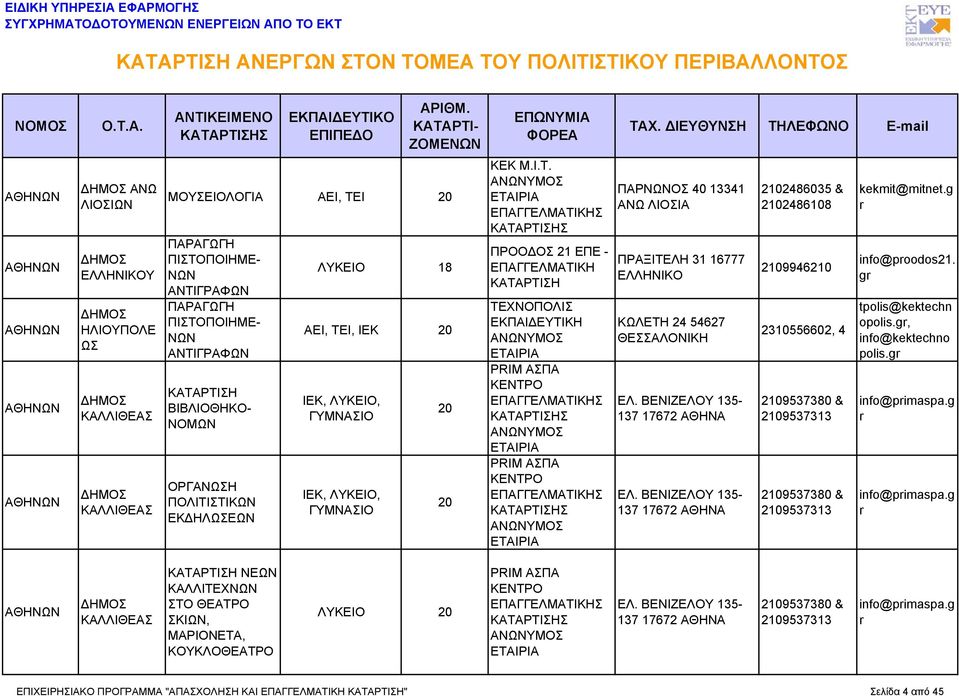 ΒΕΝΙΖΕΛΟΥ 135-137 17672 ΕΛ. ΒΕΝΙΖΕΛΟΥ 135-137 17672 2102486035 & 2102486108 2109946210 2310556602, 4 2109537380 & 2109537313 2109537380 & 2109537313 kekmit@mitnet.g info@poodos21.