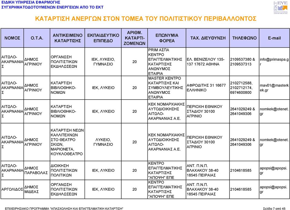 ΒΕΝΙΖΕΛΟΥ 135-137 17672 ΑΦΡΟΔΙΤΗ 31 16677 ΕΛΛΗΝΙΚΟ ΠΕΡΙΟΧΗ ΕΘΝΙΚΟΥ ΤΑΔΙΟΥ 30100 ΑΓΡΙΝΙΟ 2109537380 & 2109537313 2102712588, 2102712174, 6974600800 2641029249 & 2641049306 info@pimaspa.