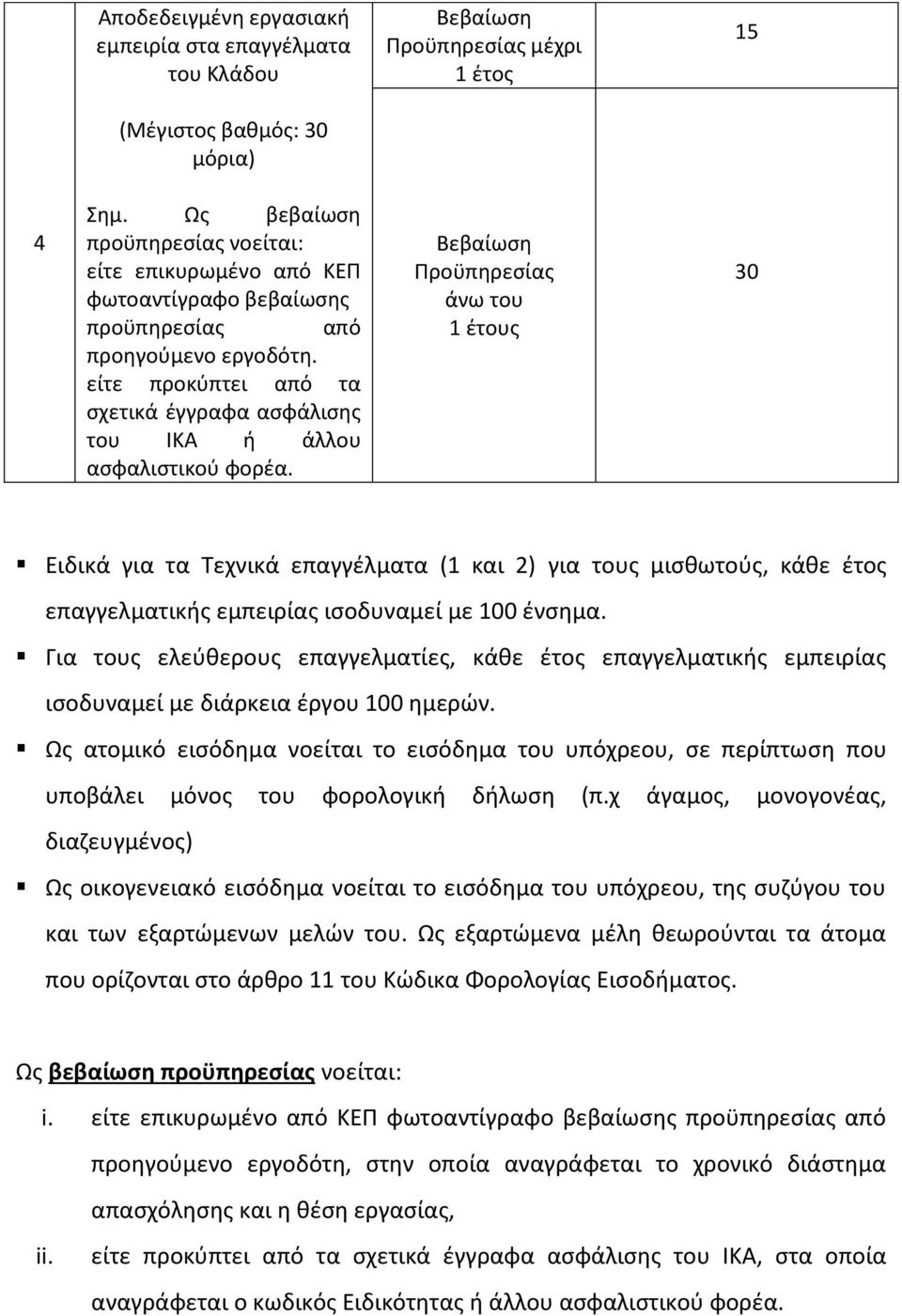 είτε προκύπτει από τα σχετικά έγγραφα ασφάλισης του ΙΚΑ ή άλλου ασφαλιστικού φορέα.