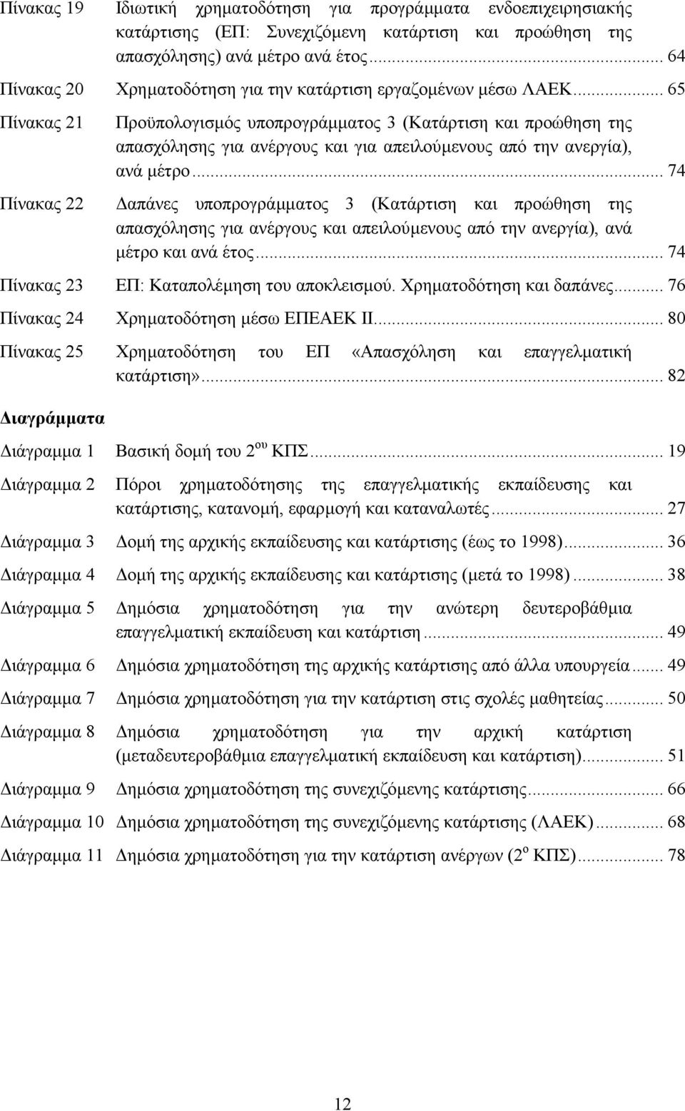 .. 65 Πίνακας 21 Πίνακας 22 Προϋπολογισµός υποπρογράµµατος 3 (Κατάρτιση και προώθηση της απασχόλησης για ανέργους και για απειλούµενους από την ανεργία), ανά µέτρο.