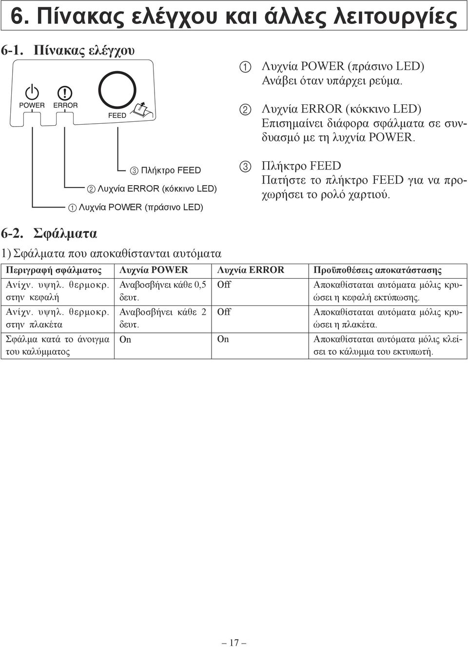 3 Πλήκτρο FEED 2 Λυχνία ERROR (κόκκινο LED) 1 Λυχνία POWER (πράσινο LED) 3 Πλήκτρο FEED Πατήστε το πλήκτρο FEED για να προχωρήσει το ρολό χαρτιού. 6-2.