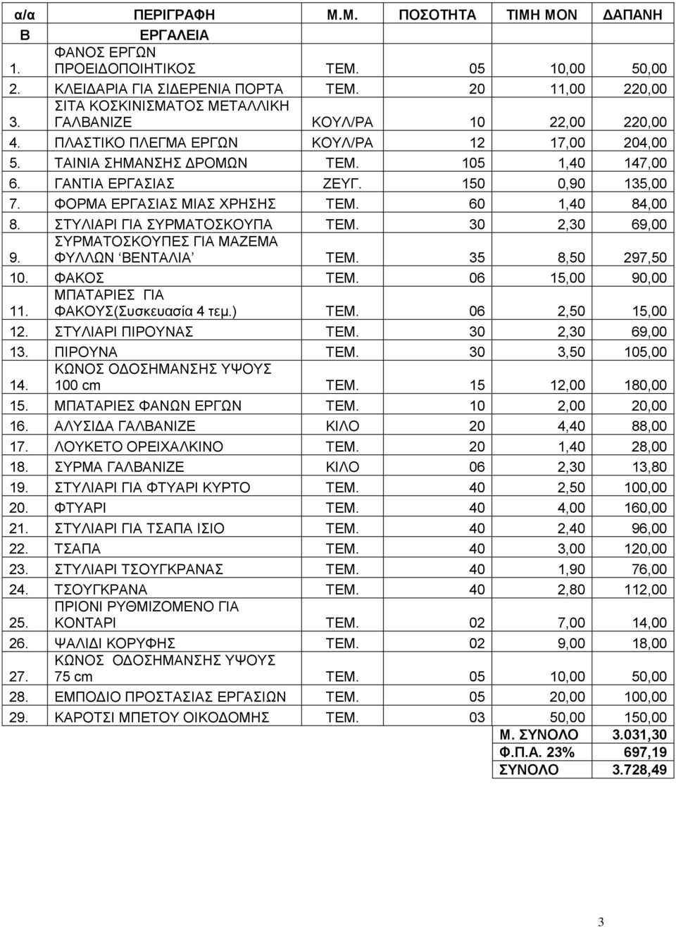 ΦΟΡΜΑ ΕΡΓΑΣΙΑΣ ΜΙΑΣ ΧΡΗΣΗΣ ΤΕΜ. 60 1,40 84,00 8. ΣΤΥΛΙΑΡΙ ΓΙΑ ΣΥΡΜΑΤΟΣΚΟΥΠΑ ΤΕΜ. 30 2,30 69,00 ΣΥΡΜΑΤΟΣΚΟΥΠΕΣ ΓΙΑ ΜΑΖΕΜΑ 9. ΦΥΛΛΩΝ ΒΕΝΤΑΛΙΑ ΤΕΜ. 35 8,50 297,50 10. ΦΑΚΟΣ ΤΕΜ.