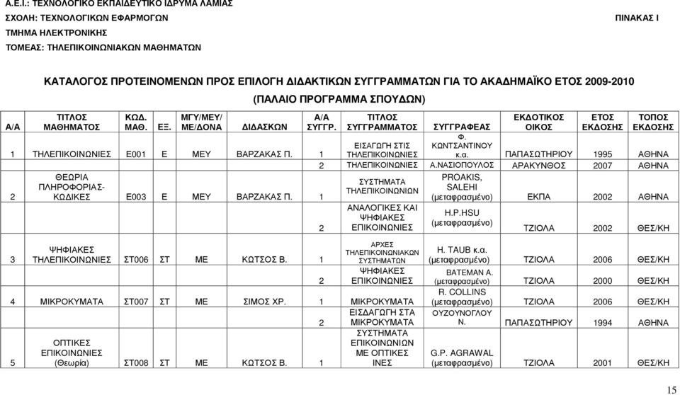 ΓΙΑ ΤΟ ΑΚΑ ΗΜΑΪΚΟ ΕΤΟΣ 009-00 ΤΙΤΛΟΣ ΜΑΘΗΜΑΤΟΣ ΚΩ. ΜΑΘ. ΕΞ. ΜΓΥ/ΜΕΥ/ ΜΕ/ ΟΝΑ (ΠΑΛΑΙΟ ΠΡΟΓΡΑΜΜΑ ΣΠΟΥ ΩΝ) Ι ΑΣΚΩΝ Α/Α ΣΥΓΓΡ. ΤΙΤΛΟΣ ΣΥΓΓΡΑΜΜΑΤΟΣ ΕΚ ΟΤΙΚΟΣ ΟΙΚΟΣ ΕΤΟΣ ΤΟΠΟΣ ΣΥΓΓΡΑΦΕΑΣ Φ. ΚΩΝΤΣΑΝΤΙΝΟΥ κ.