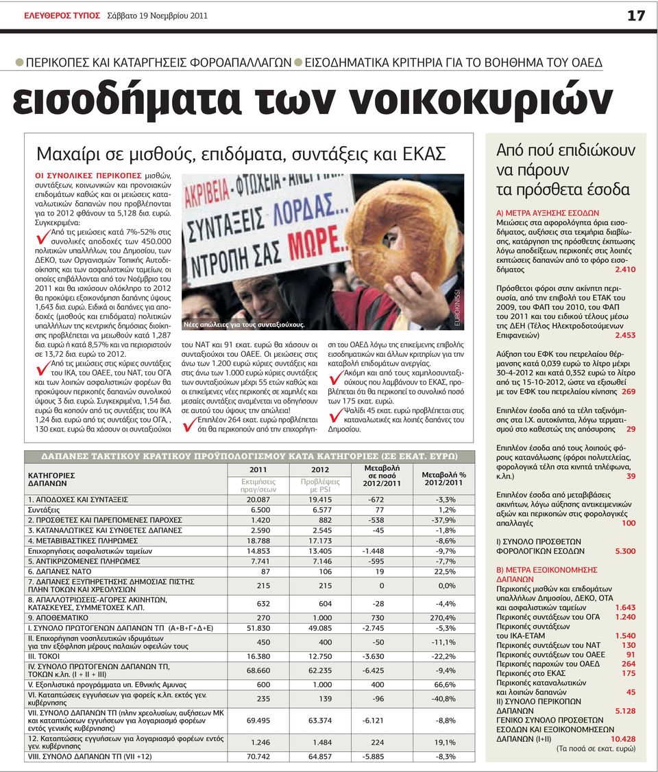 Συγκεκριµένα: Από τις µειώσεις κατά 7%-52% στις συνολικές αποδοχές των 450.