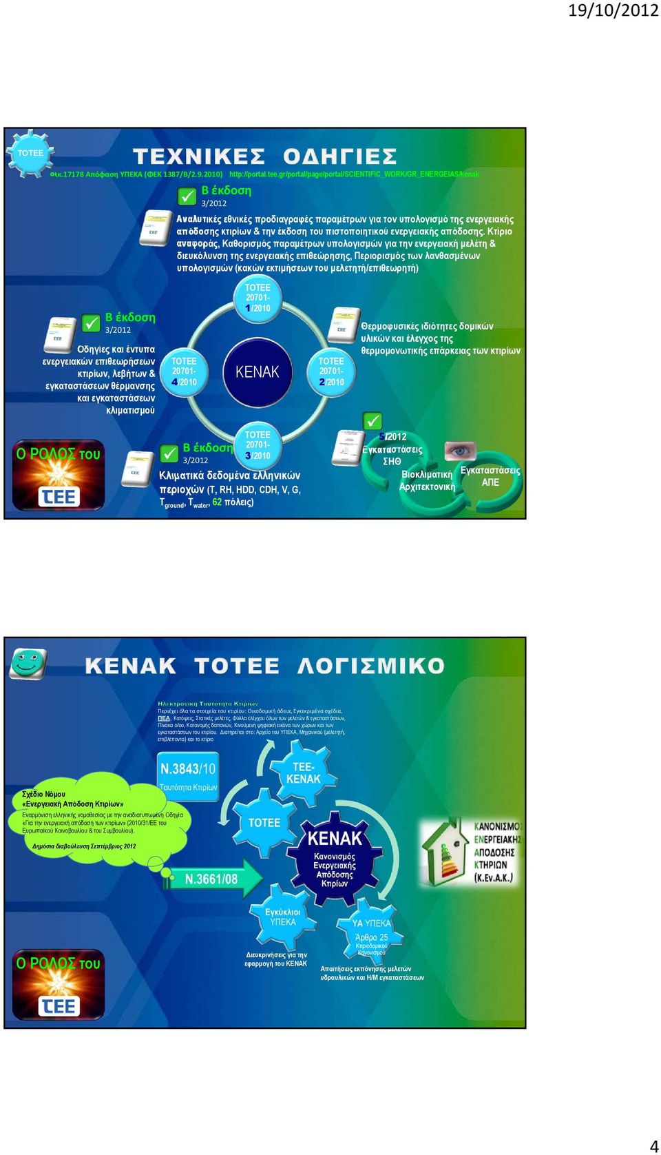 20701-4/2010 Β έκδοση 3/2012 Αναλυτικές εθνικές προδιαγραφές παραμέτρων για τον υπολογισμό της ενεργειακής απόδοσης κτιρίων & την έκδοση του πιστοποιητικού ενεργειακής απόδοσης.