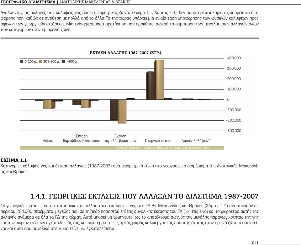 Μια ενδιαφέρουσα παρατήρηση που προκύπτει αφορά τη σύμπτωση των μεγαλύτερων αλλαγών όλων των κατηγοριών στην ημιορεινή ζώνη. 0-200 μ. 201-800 μ. >800 μ. Εκτάση Αλλαγής 1987-2007 (στρ.) 400.000 300.