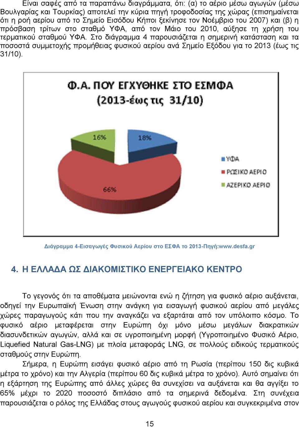 ην δηάγξακκα 4 παξνπζηάδεηαη ε ζεκεξηλή θαηάζηαζε θαη ηα πνζνζηά ζπκκεηνρήο πξνκήζεηαο θπζηθνχ αεξίνπ αλά εκείν Δμφδνπ γηα ην 2013 (έσο ηηο 31/10).