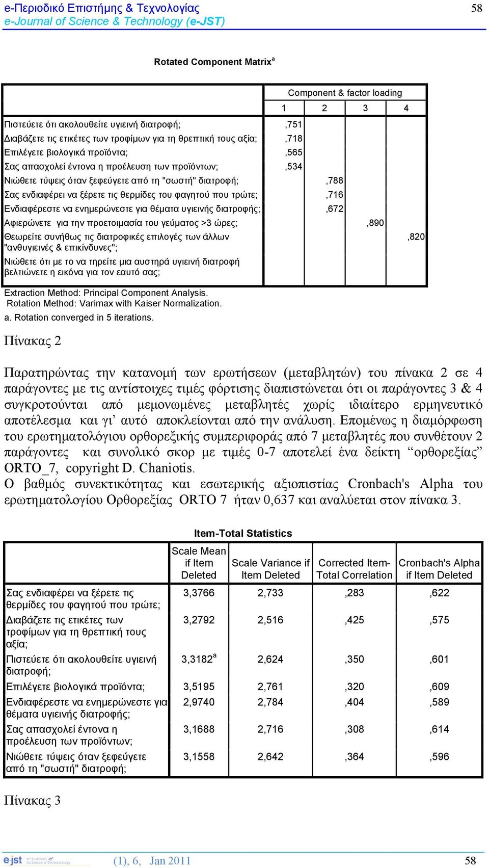 Ενδιαφέρεστε να ενημερώνεστε για θέματα υγιεινής διατροφής;,672 Πίνακας 2 Component & factor loading 1 2 3 4 Αφιερώνετε για την προετοιμασία του γεύματος >3 ώρες;,890 Θεωρείτε συνήθως τις διατροφικές