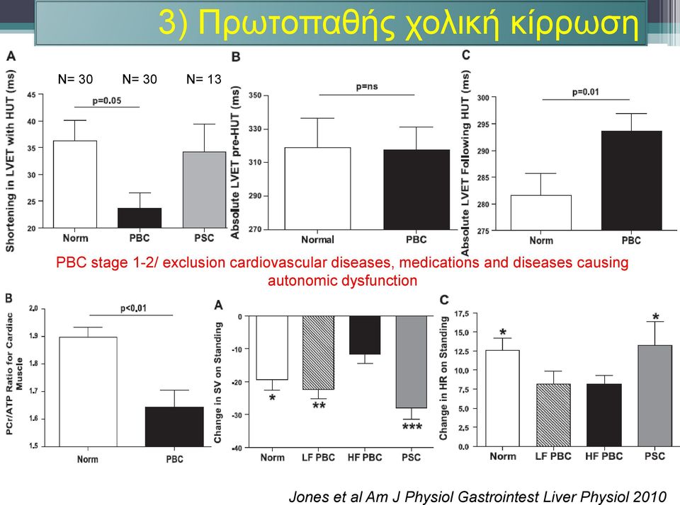 medications and diseases causing autonomic