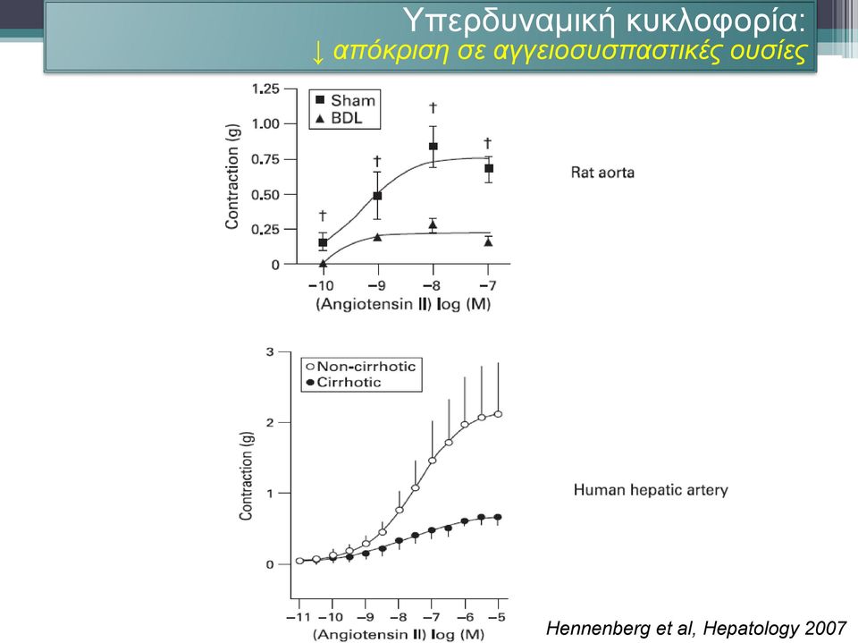 αγγειοσυσπαστικές