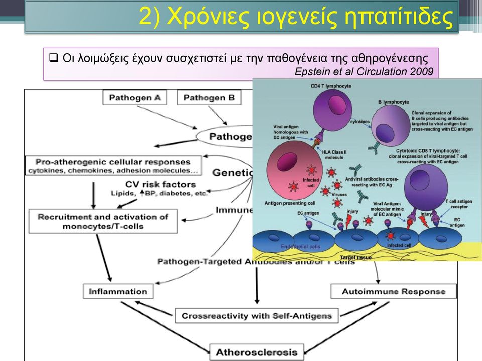 με την παθογένεια της