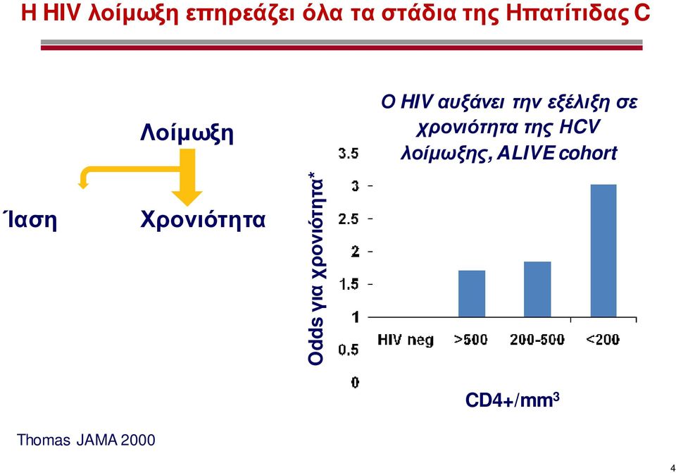 χρονιότητα της ΗCV λοίμωξης, ALIVE cohort Ίαση