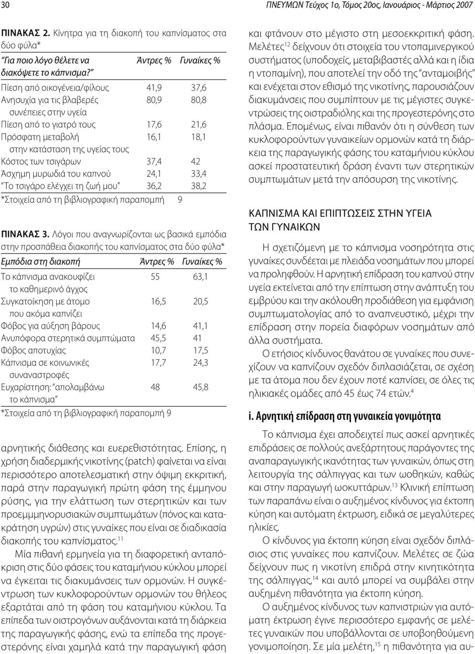 τσιγάρων 37,4 42 Άσχημη μυρωδιά του καπνού 24,1 33,4 Το τσιγάρο ελέγχει τη ζωή μου 36,2 38,2 *Στοιχεία από τη βιβλιογραφική παραπομπή 9 Πiνακας 3.