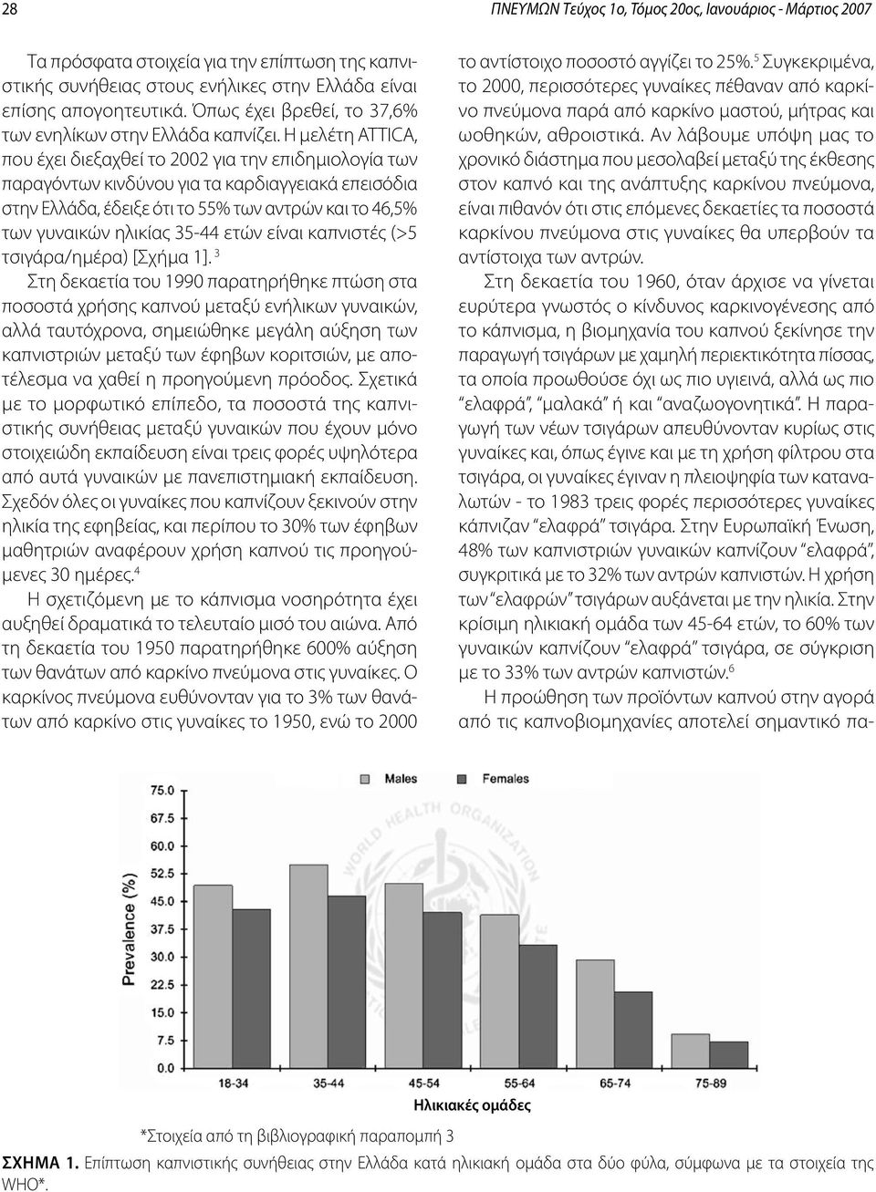 Η μελέτη ATTICA, που έχει διεξαχθεί το 2002 για την επιδημιολογία των παραγόντων κινδύνου για τα καρδιαγγειακά επεισόδια στην Ελλάδα, έδειξε ότι το 55% των αντρών και το 46,5% των γυναικών ηλικίας