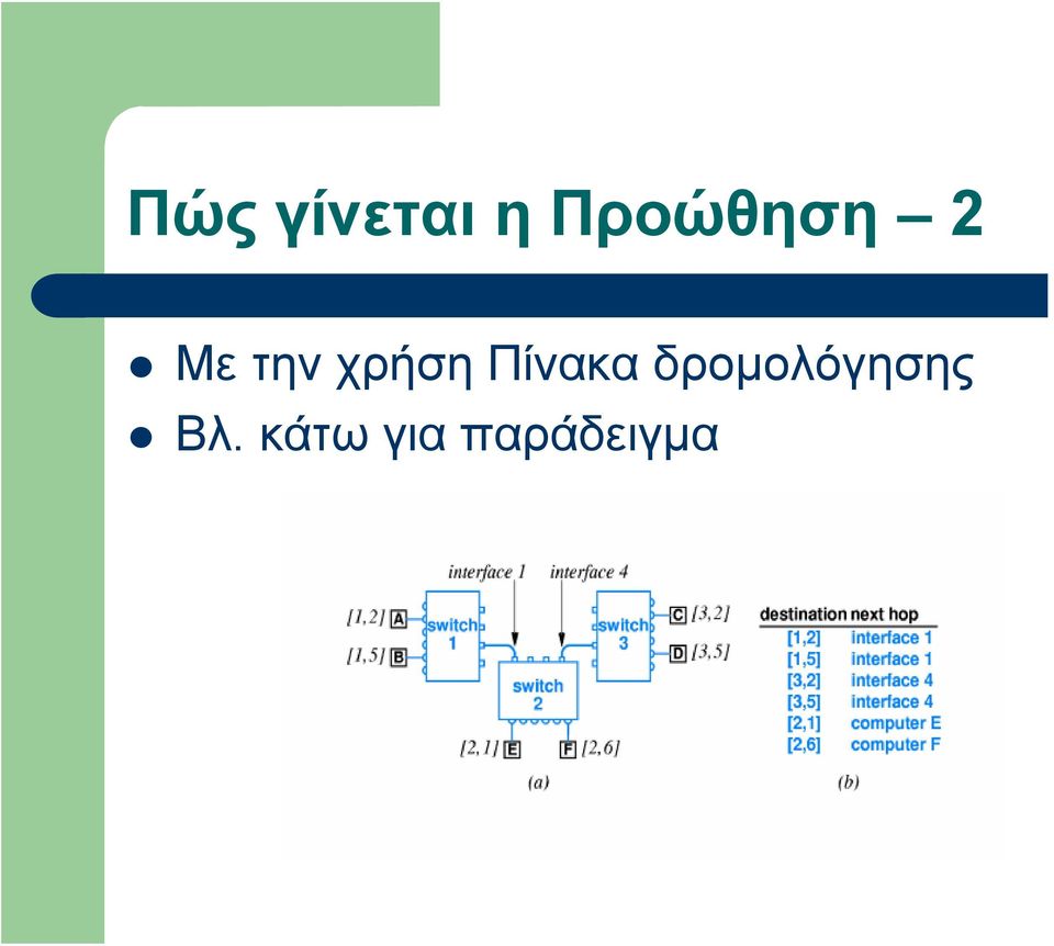 χρήση Πίνακα