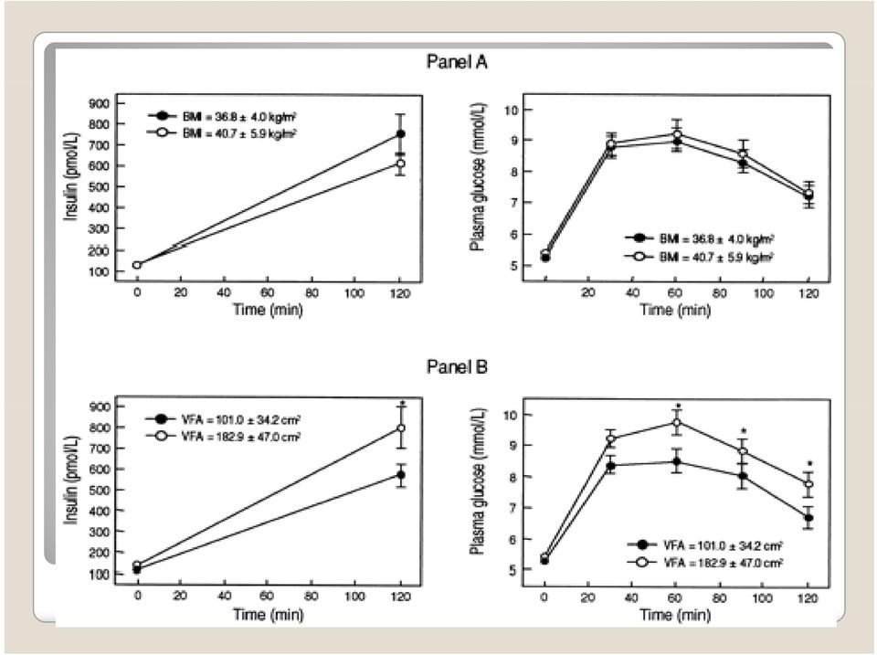 BMI matched female subjects