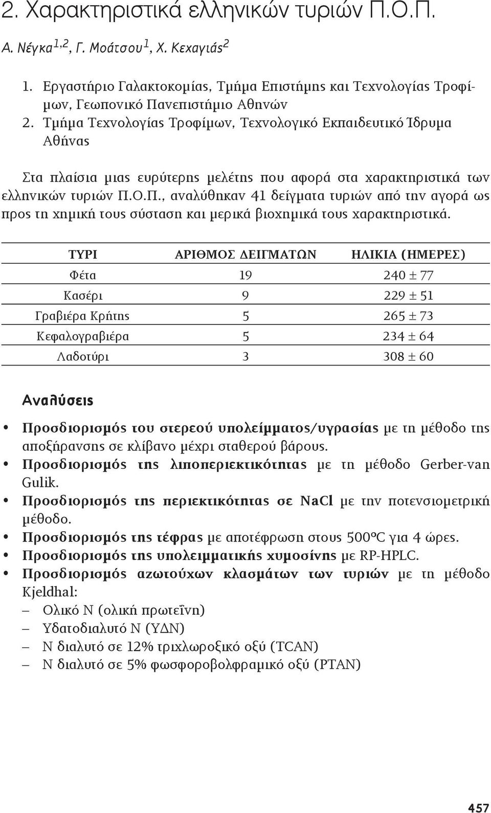 Ο.Π., αναλύθηκαν 41 δείγματα τυριών από την αγορά ως προς τη χημική τους σύσταση και μερικά βιοχημικά τους χαρακτηριστικά.