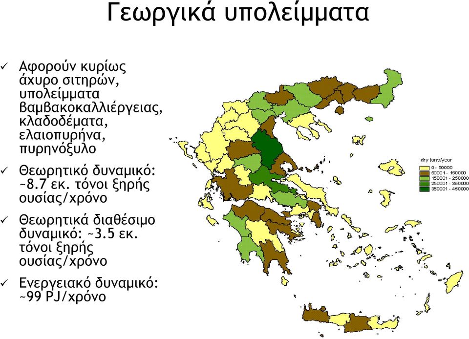 δυναµικό: ~8.7 εκ.