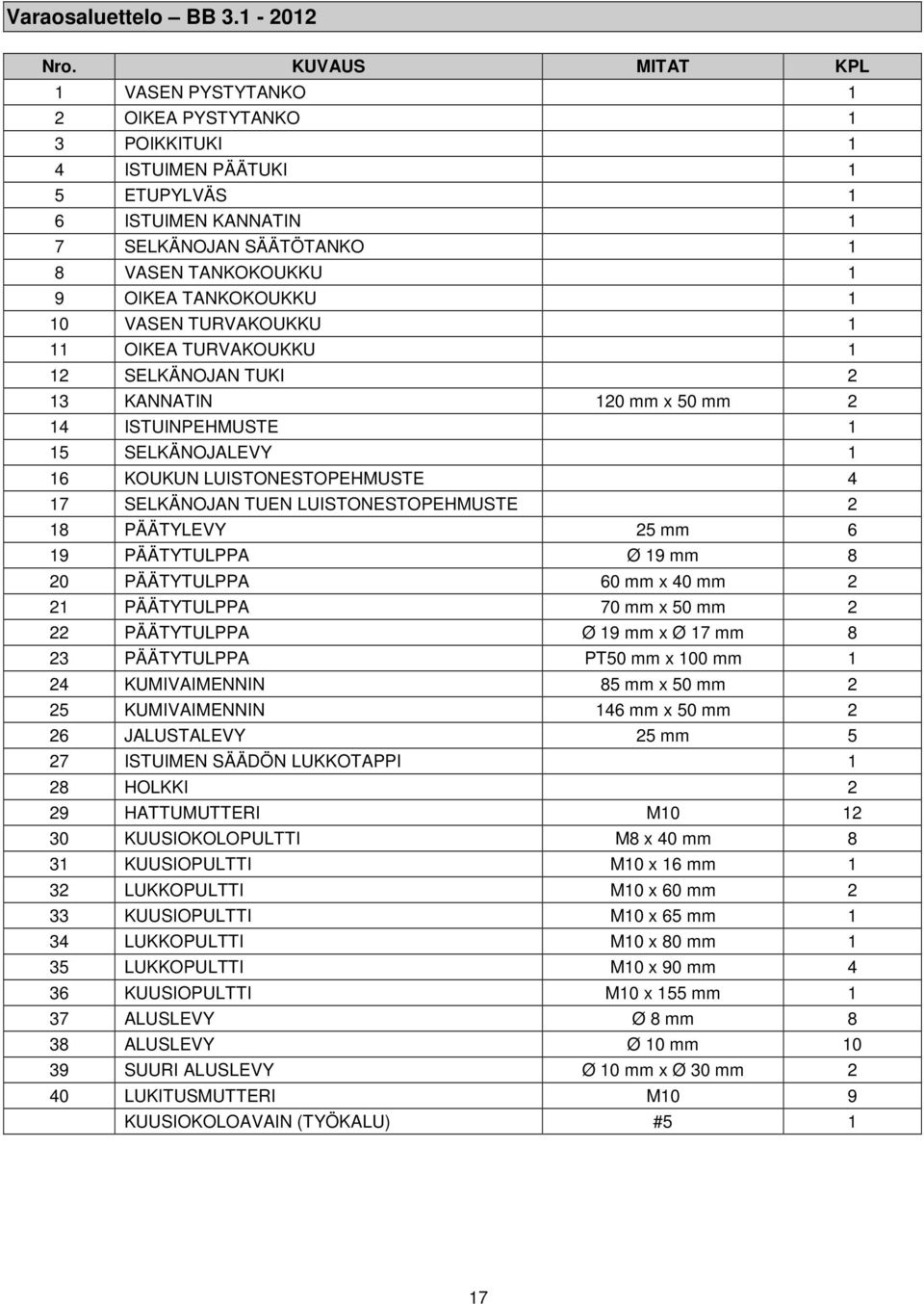 1 10 VASEN TURVAKOUKKU 1 11 OIKEA TURVAKOUKKU 1 12 SELKÄNOJAN TUKI 2 13 KANNATIN 120 mm x 50 mm 2 14 ISTUINPEHMUSTE 1 15 SELKÄNOJALEVY 1 16 KOUKUN LUISTONESTOPEHMUSTE 4 17 SELKÄNOJAN TUEN