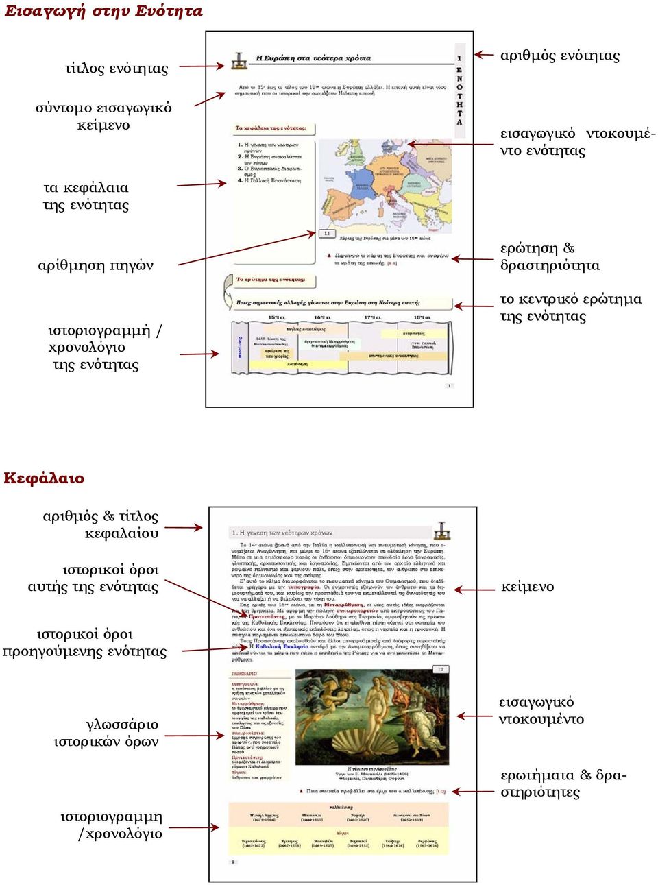 ερώτηµα της ενότητας Κεφάλαιο αριθµός & τίτλος κεφαλαίου ιτορικοί όροι αυτής της ενότητας κείµενο ιτορικοί όροι