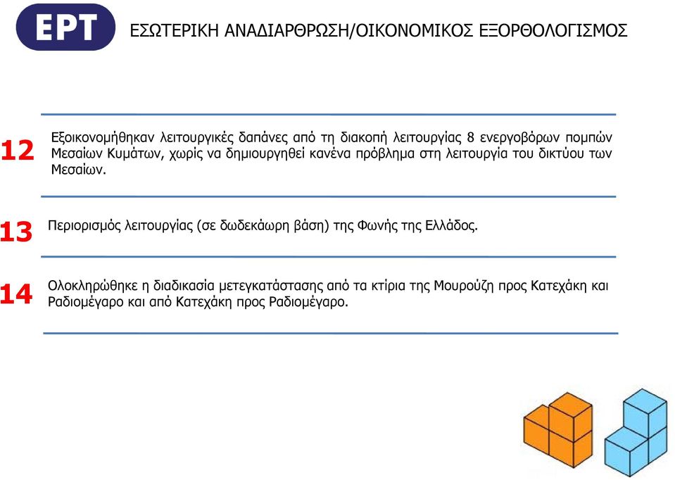 δικτύου των Μεσαίων. 13 14 Περιορισµός λειτουργίας (σε δωδεκάωρη βάση) τηςφωνήςτηςελλάδος.