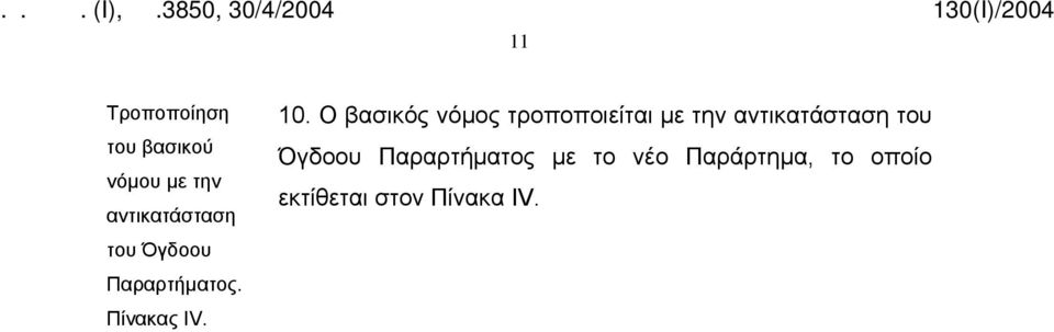 Ο βασικός νόμος τροποποιείται με την αντικατάσταση του