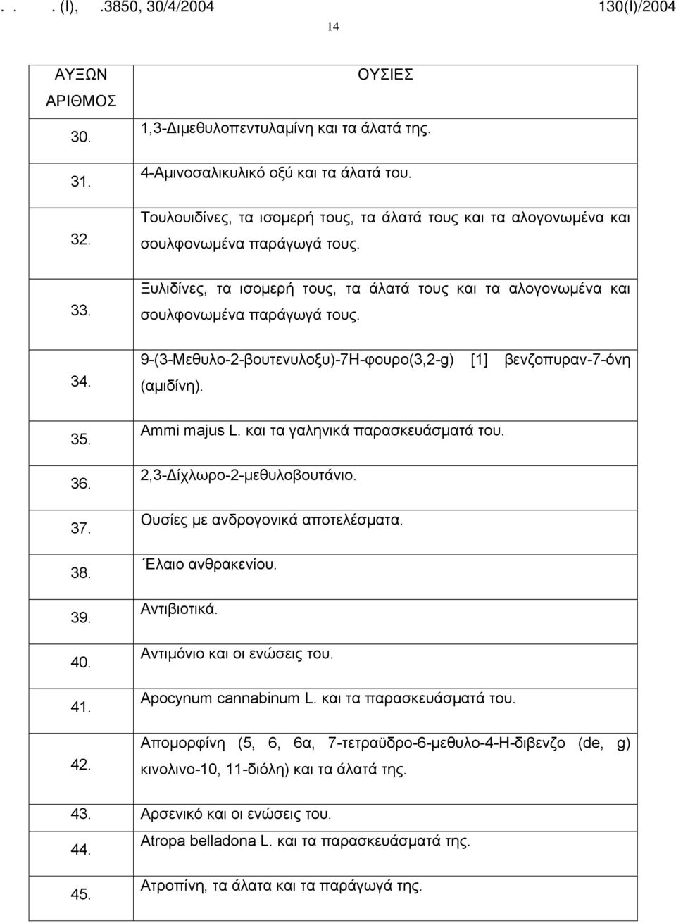 9-(3-Μεθυλο-2-βουτενυλοξυ)-7H-φουρο(3,2-g) [1] βενζοπυραν-7-όνη (αμιδίνη). 35. 36. 37. 38. 39. 40. 41. 42. Ammi majus L. και τα γαληνικά παρασκευάσματά του. 2,3-Δίχλωρο-2-μεθυλοβουτάνιο.