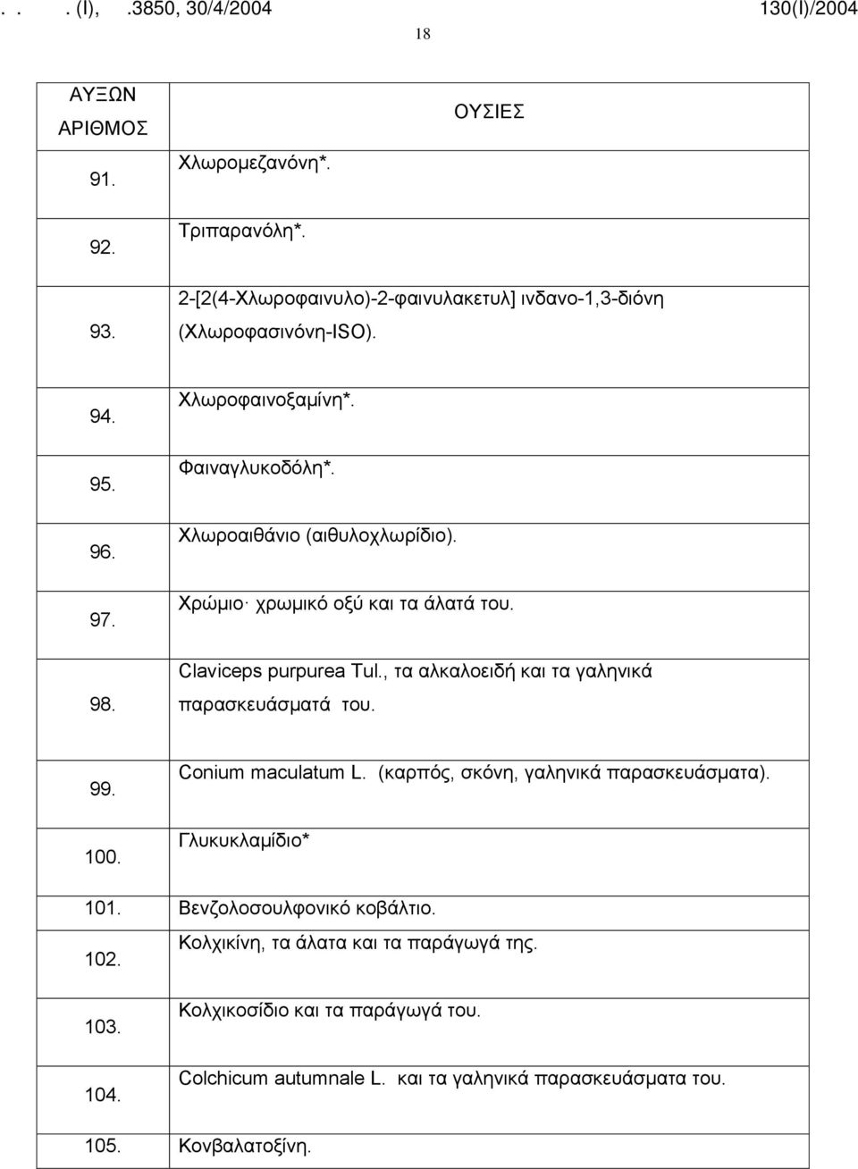 , τα αλκαλοειδή και τα γαληνικά παρασκευάσματά του. 99. 100. Conium maculatum L. (καρπός, σκόνη, γαληνικά παρασκευάσματα). Γλυκυκλαμίδιο* 101.