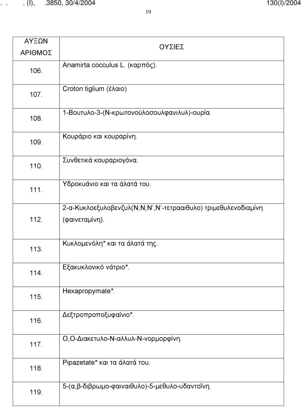 Υδροκυάνιο και τα άλατά του. 2-α-Κυκλοεξυλοβενζυλ(Ν,Ν,Ν,Ν -τετρααιθυλο) τριμεθυλενοδιαμίνη (φαινεταμίνη). 113. 114. 115. 116. 117. 118.