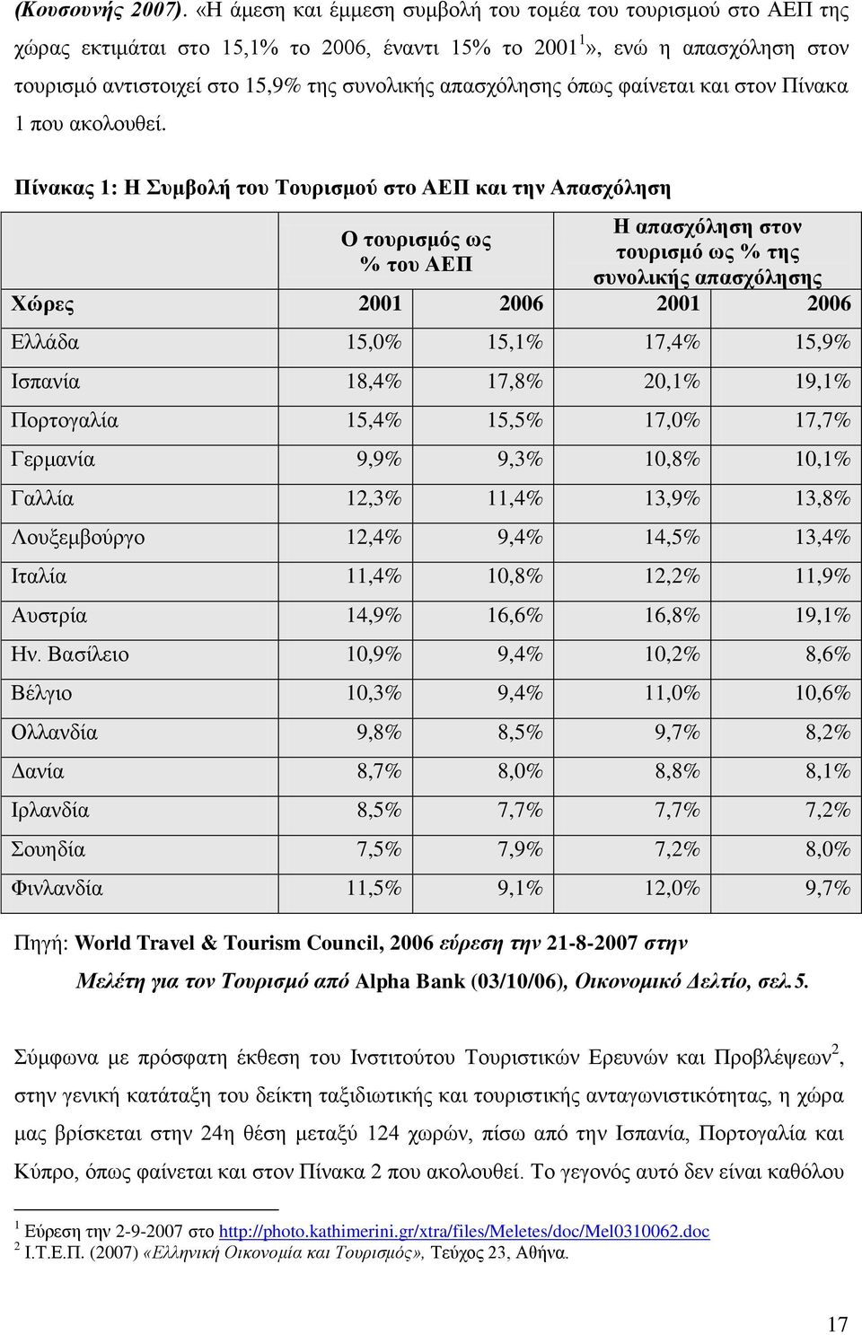 απαζρφιεζεο φπσο θαίλεηαη θαη ζηνλ Πίλαθα 1 πνπ αθνινπζεί.