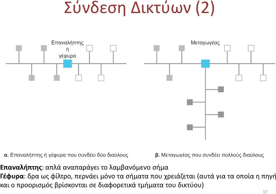 σήματα που χρειάζεται (αυτά για τα οποία η πηγή και ο