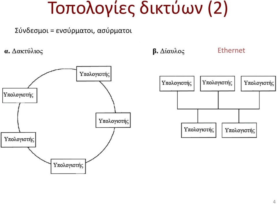 Σύνδεσμοι =