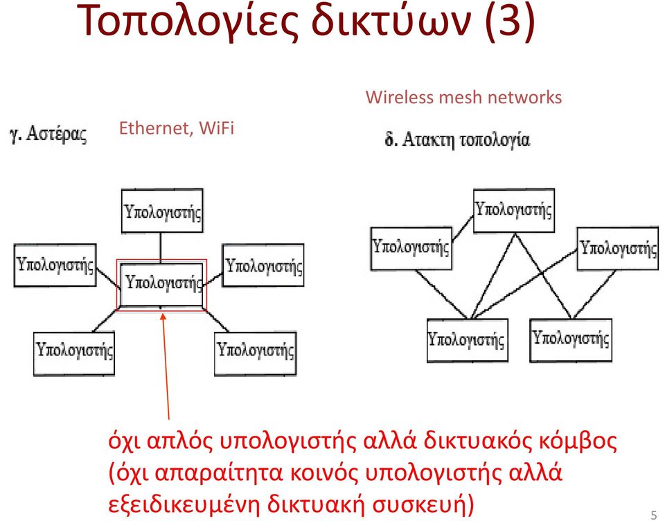 αλλά δικτυακός κόμβος (όχι απαραίτητα κοινός