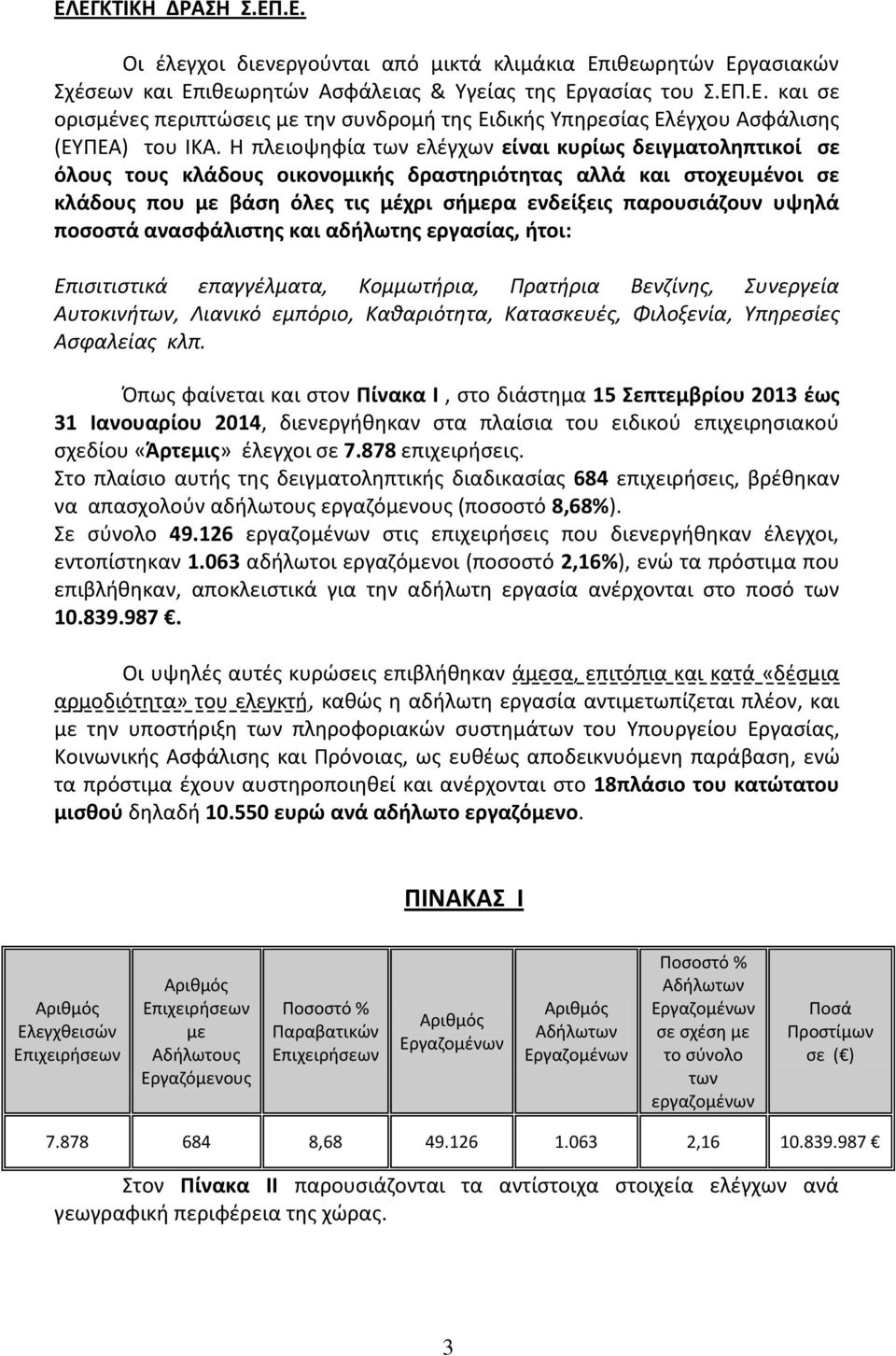 ποσοστά ανασφάλιστης και αδήλωτης εργασίας, ήτοι: Επισιτιστικά επαγγέλματα, Κομμωτήρια, Πρατήρια Βενζίνης, Συνεργεία Αυτοκινήτων, Λιανικό εμπόριο, Καθαριότητα, Κατασκευές, Φιλοξενία, Υπηρεσίες