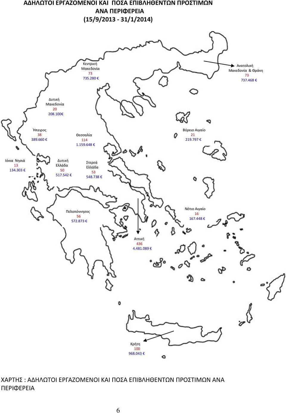 648 Βόρειο Αιγαίο 21 219.797 Ιόνια Νησιά 13 134.303 Δυτική Ελλάδα 50 517.542 Στερεά Ελλάδα 53 548.738 Πελοπόννησος 56 572.