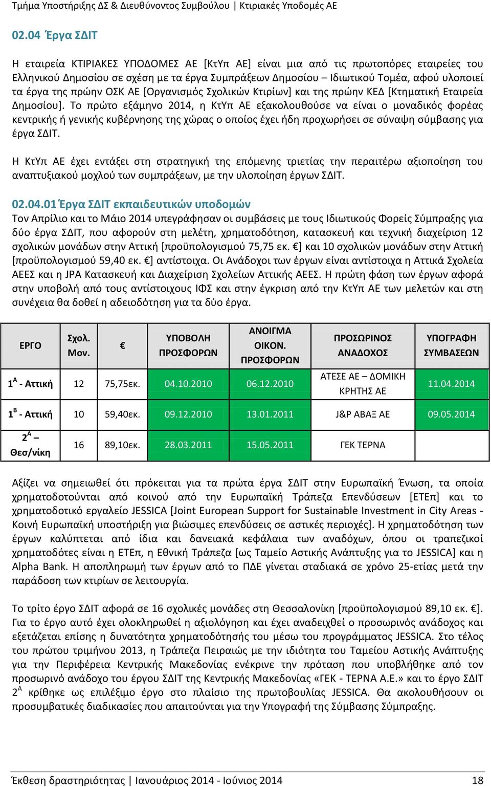 Το πρώτο εξάμηνο 2014, η ΚτΥπ ΑΕ εξακολουθούσε να είναι ο μοναδικός φορέας κεντρικής ή γενικής κυβέρνησης της χώρας ο οποίος έχει ήδη προχωρήσει σε σύναψη σύμβασης για έργα ΣΔΙΤ.