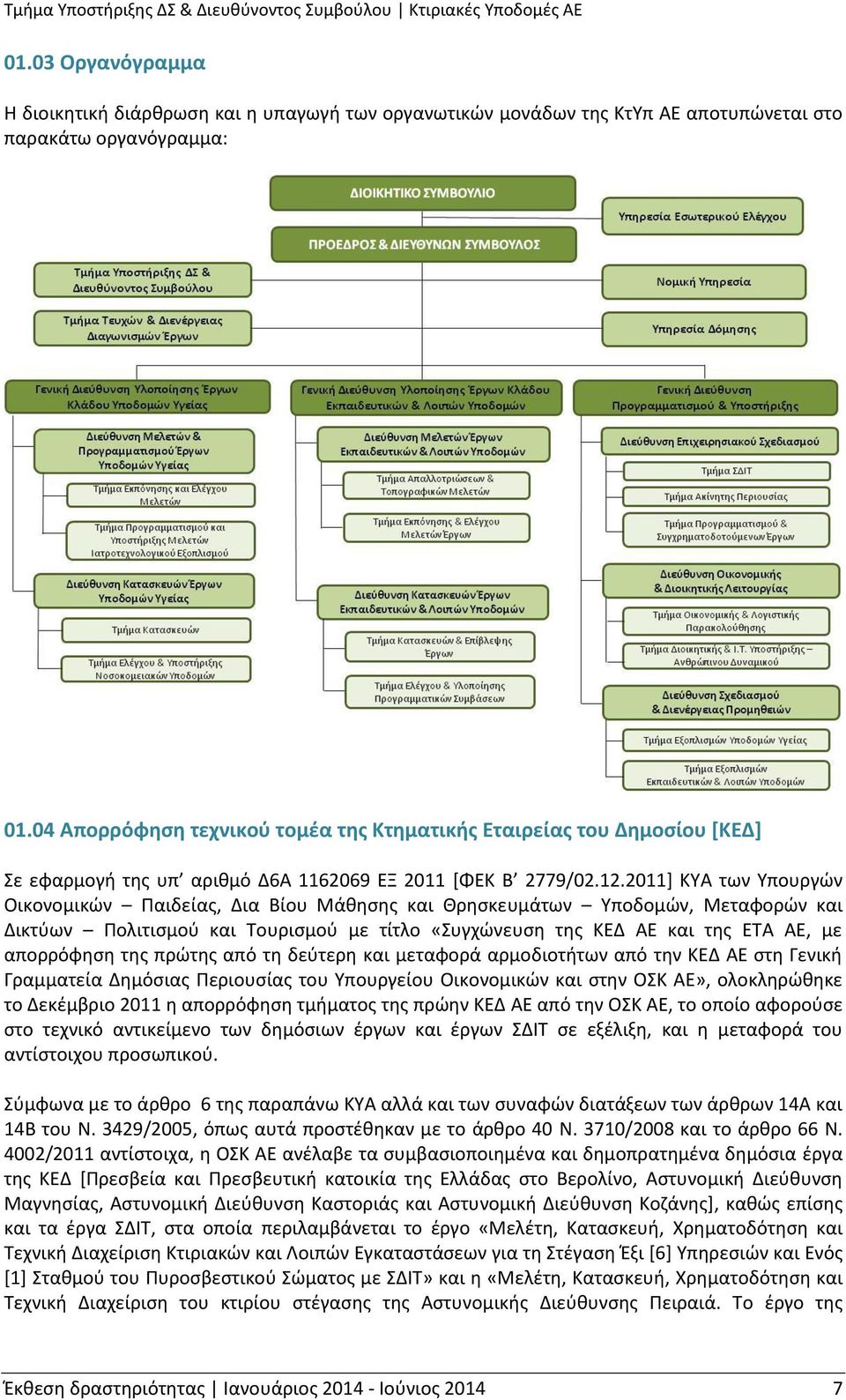 2011] ΚΥΑ των Υπουργών Οικονομικών Παιδείας, Δια Βίου Μάθησης και Θρησκευμάτων Υποδομών, Μεταφορών και Δικτύων Πολιτισμού και Τουρισμού με τίτλο «Συγχώνευση της ΚΕΔ ΑΕ και της ΕΤΑ ΑΕ, με απορρόφηση