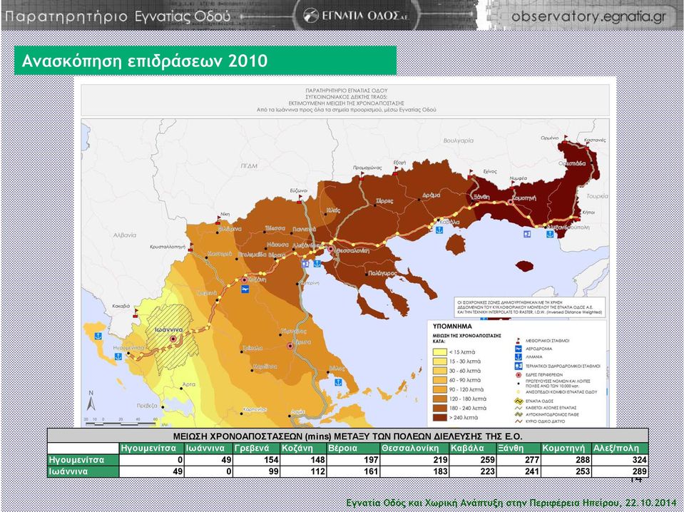 Θεσσαλονίκη Καβάλα Ξάνθη Κομοτηνή Αλεξ/πολη Ηγουμενίτσα 0 49 154 148